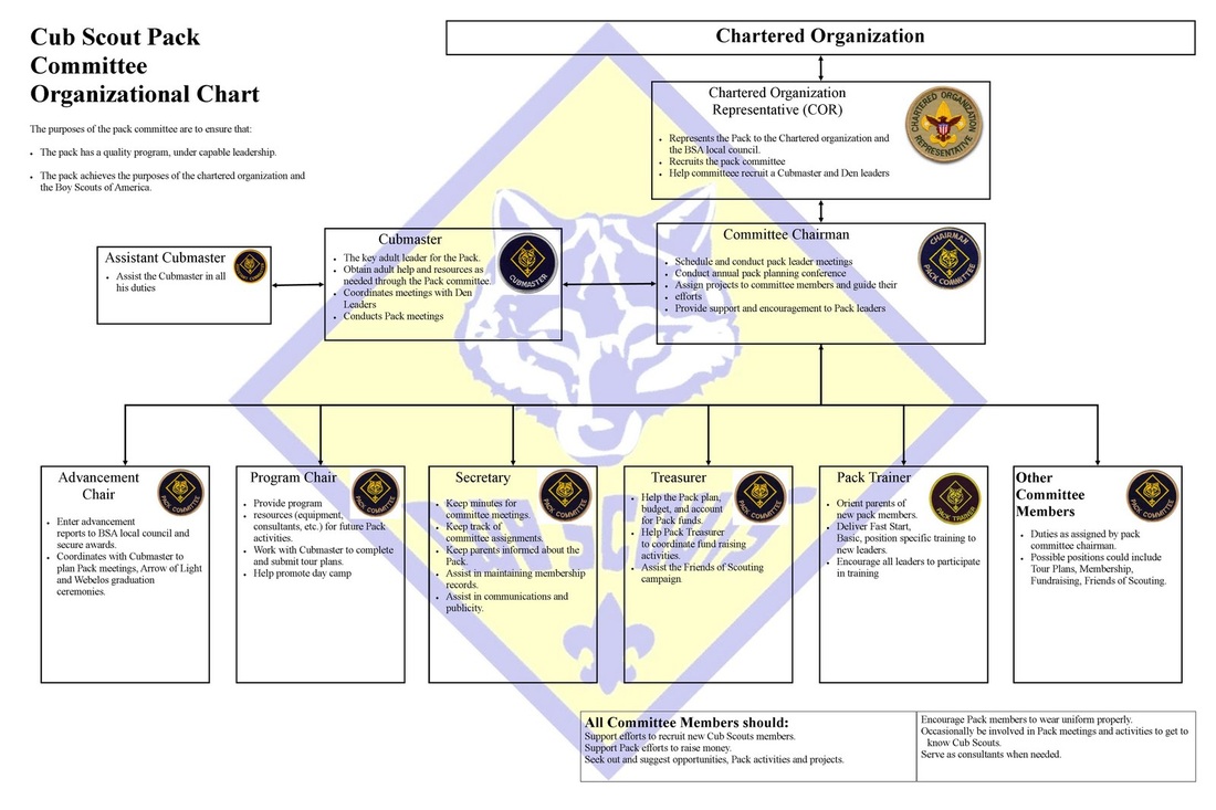 Cub Scout Organization Chart